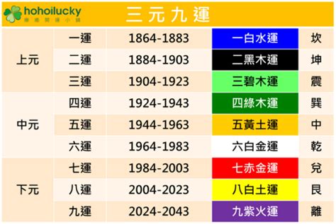 2024年走火運|【2024 離火運】2024 九紫離火運啟動！未來20年命運。